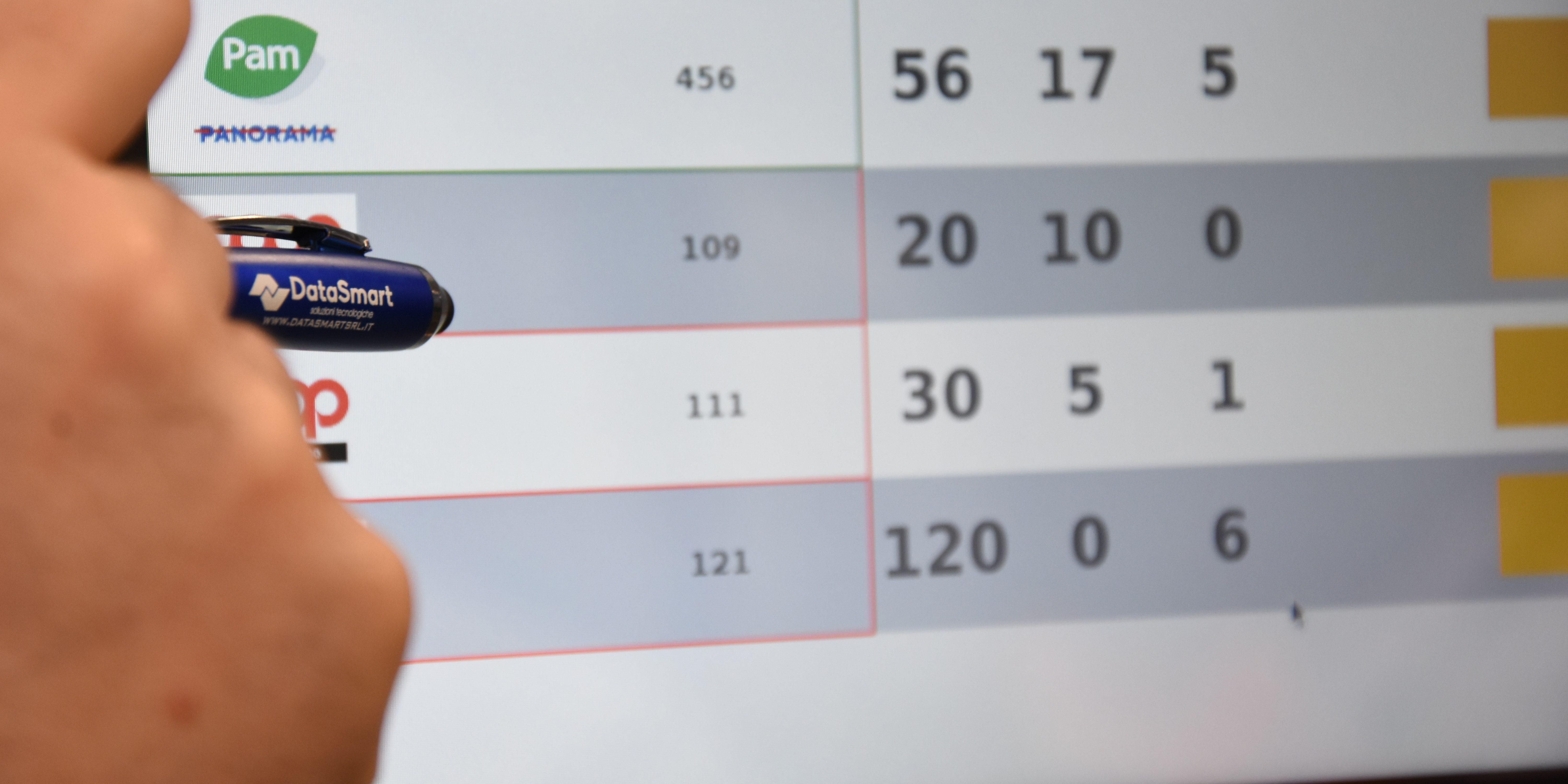 Soluzioni touch software personalizzato Datasmart