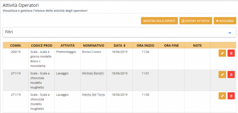 Elenco dellea attività