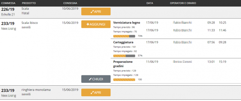 Dettaglio attività monitor